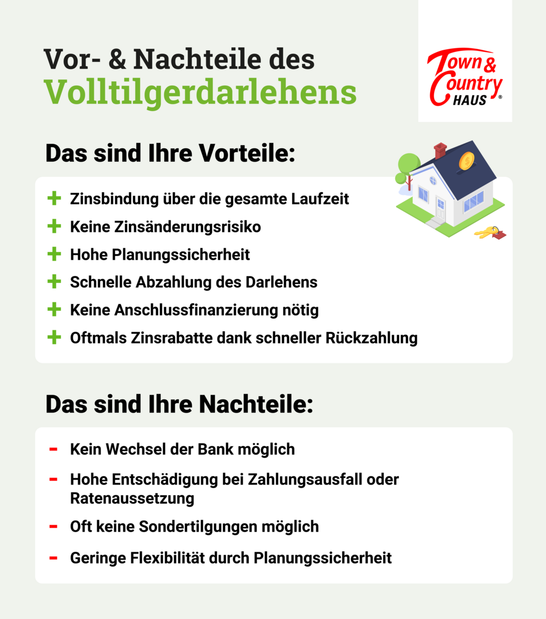 Infografik-Baufinanzierung-Volltigerdarlehen-Vor-Nachteile